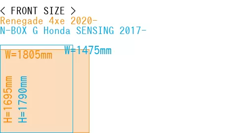 #Renegade 4xe 2020- + N-BOX G Honda SENSING 2017-